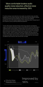 Load image into Gallery viewer, Girls Frontline 2: Exilium x MOONDROP Collaboration Space Travel 2 Ultra Wireless Earbuds IEM Klukai / HK416 Model [PRE-ORDER]
